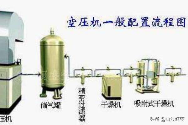 空压机保养维护（空压机保养维护表格）