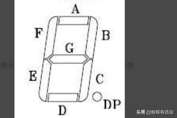 共阳极数码管字形码记忆