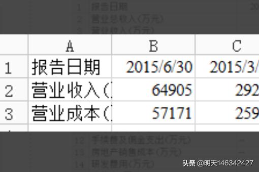 财务报表利润表分析，财务报表利润表分析模板