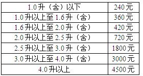 2021年车船使用税标准 七座车车船税一年多少？
