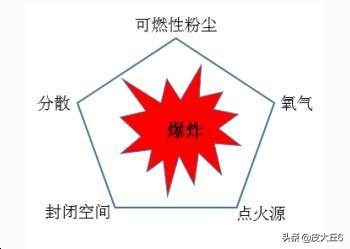 金屬制品廠(chǎng)產(chǎn)生粉塵嗎，金屬制品廠(chǎng)污染環(huán)境嗎