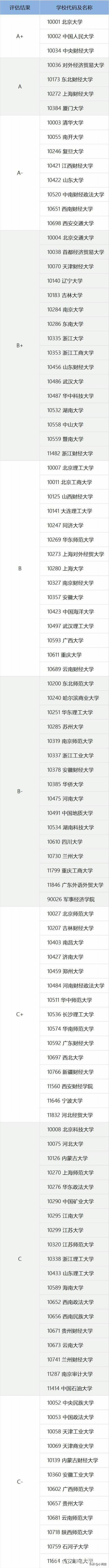 苏州大学专业排名 （苏州大学专业排名一览表）