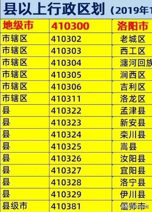 河南省洛阳市的邮编是多少？(河南洛阳的邮编是多少？)