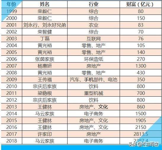 胡润男企业家榜出炉 胡润企业排行榜