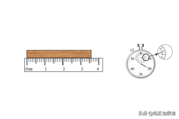 什么是仪器(什么是仪器什么是设备)