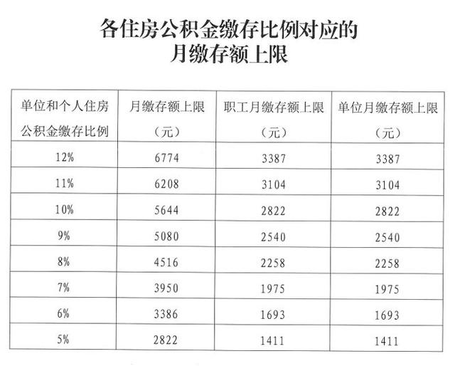 北京市公积金上限，北京市公积金上限标准2024