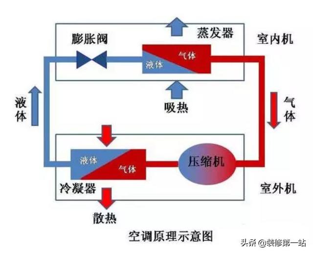 空调买变频还是定频 空调定频好还是变频的好