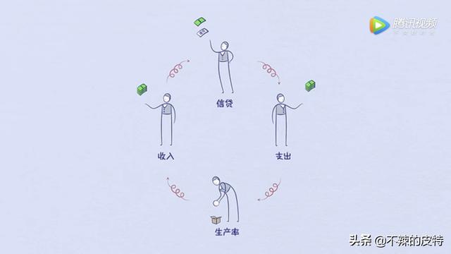 金融危机带来的影响都包括哪些方面