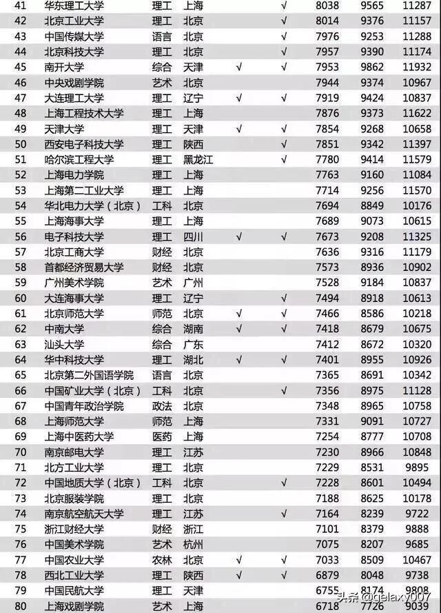 考研报告发布:双非学校成报考热门，考研院校双非