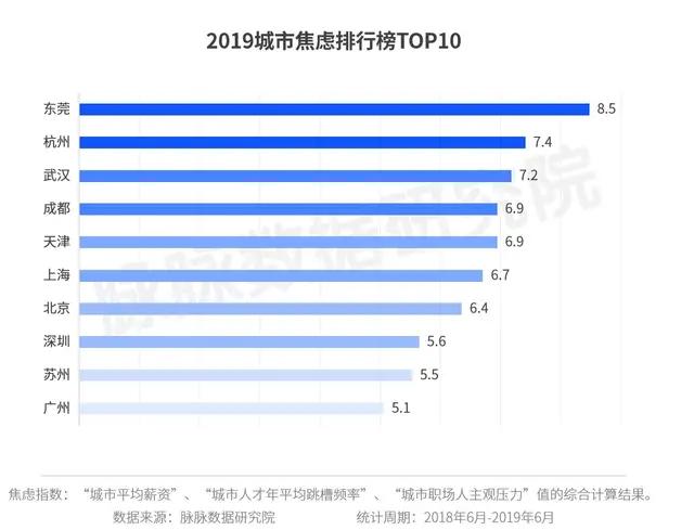 杭州市跟成都哪个大