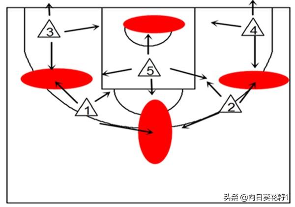 中锋打全场技巧《 < 》中锋打全场技巧视频