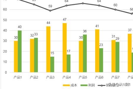 利润表电子表格，利润表电子表格怎么汇总数据