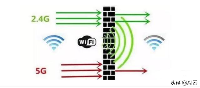 搬新家，路由器安装在弱电箱里，wifi信号弱如何解决