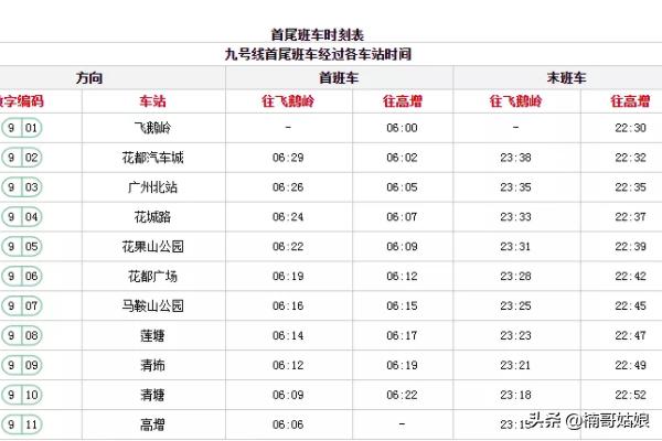 地铁时间表广州,地铁广州时刻表