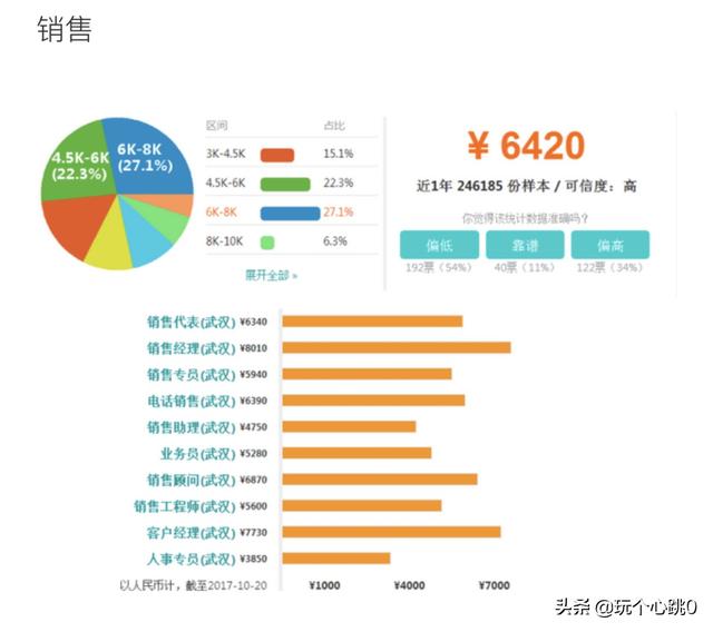 武汉市城管局 待遇，武汉市城管局待遇怎么样