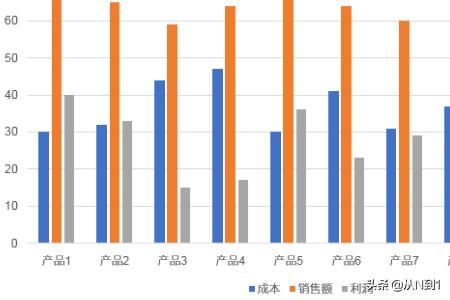 利润表空白表格excel，利润表空白模板