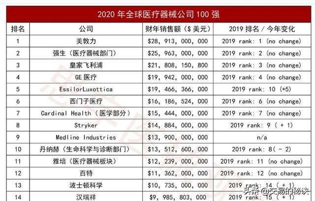 国际高端医疗保险排名前十_缅甸医疗水平全球排名？