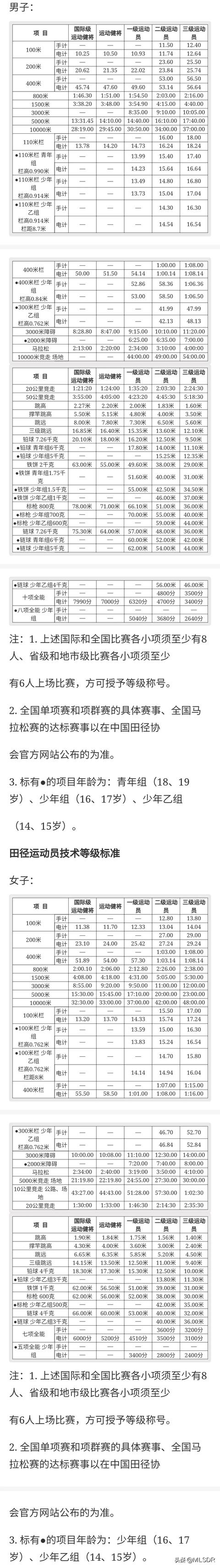 足球国家队标准**-国家标准足球队是多少人