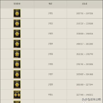 cf经验对应等级 cf经验表-第4张图片-春华游戏网