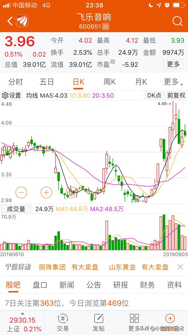 怎样选到第二天会大幅上涨的股票