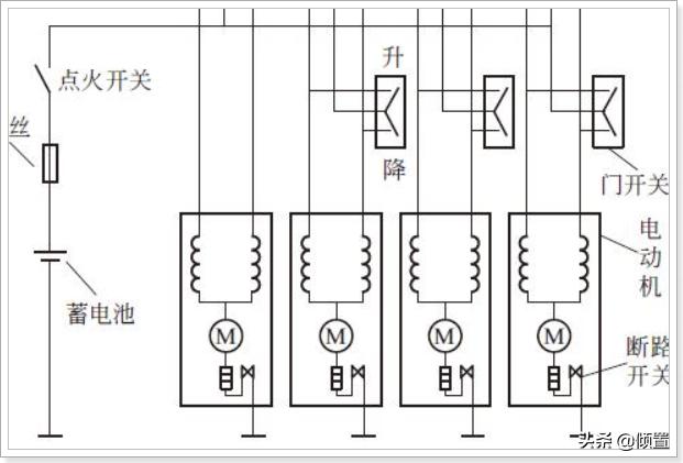 [电动车窗的组成]车窗的组成？