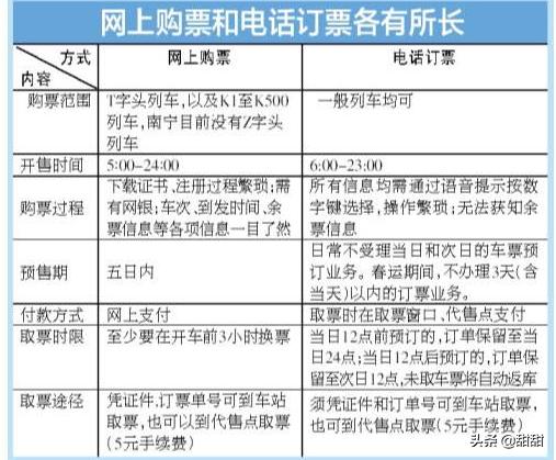 票务直接录入信息，票务直接录入信息什么意思