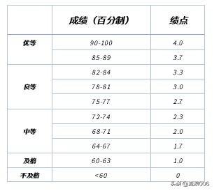 一名优秀的大学生应该具备哪些要求,一名优秀的大学生应该具备哪些要求呢