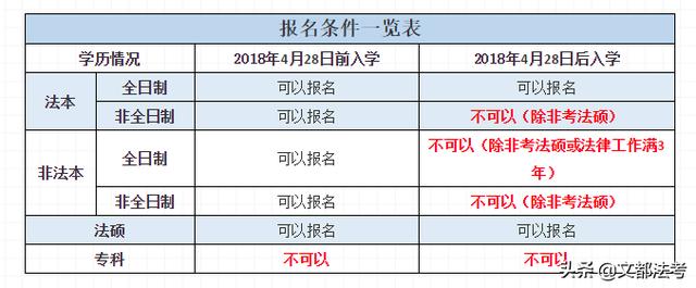 司法考试需要什么条件，司法考试需要什么条件2022