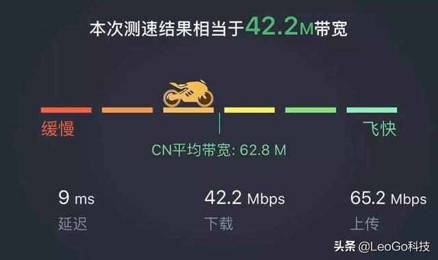 家里装宽带及有线电视，移动、广电、联通、电信哪个更划算