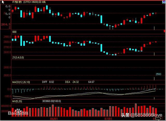 棕榈油大跌3%_棕榈油大跌的原因是什么