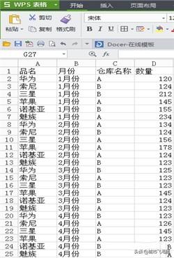 [wps数据透视表]wps数据透视表怎么弄的？