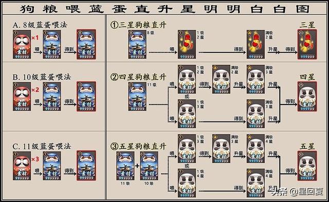 阴阳师升星材料哪里打 阴阳师升星