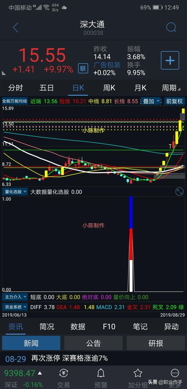 怎么判断股价趋势的转折点