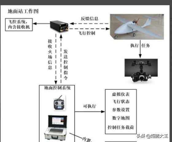 标准的无人机测绘流程