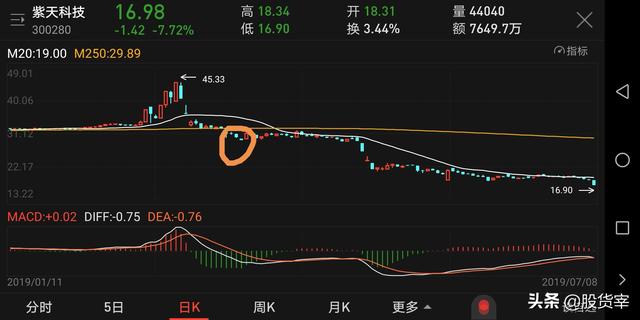 股票突破压力位会有什么走势