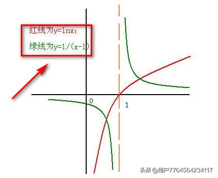 函数的零点怎么求(图2)