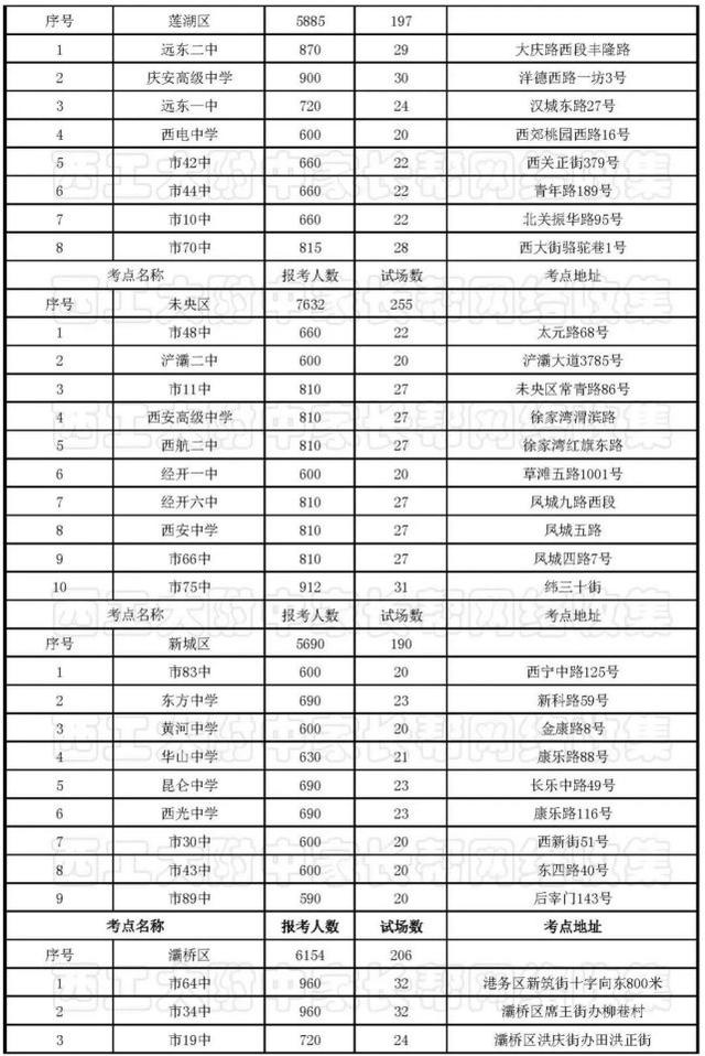 西安市事业编a类考场怎么安排