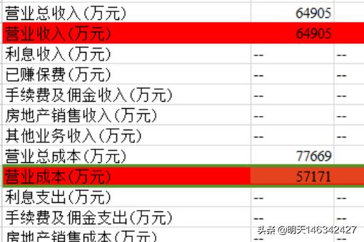 财务报表利润表分析，财务报表利润表分析模板