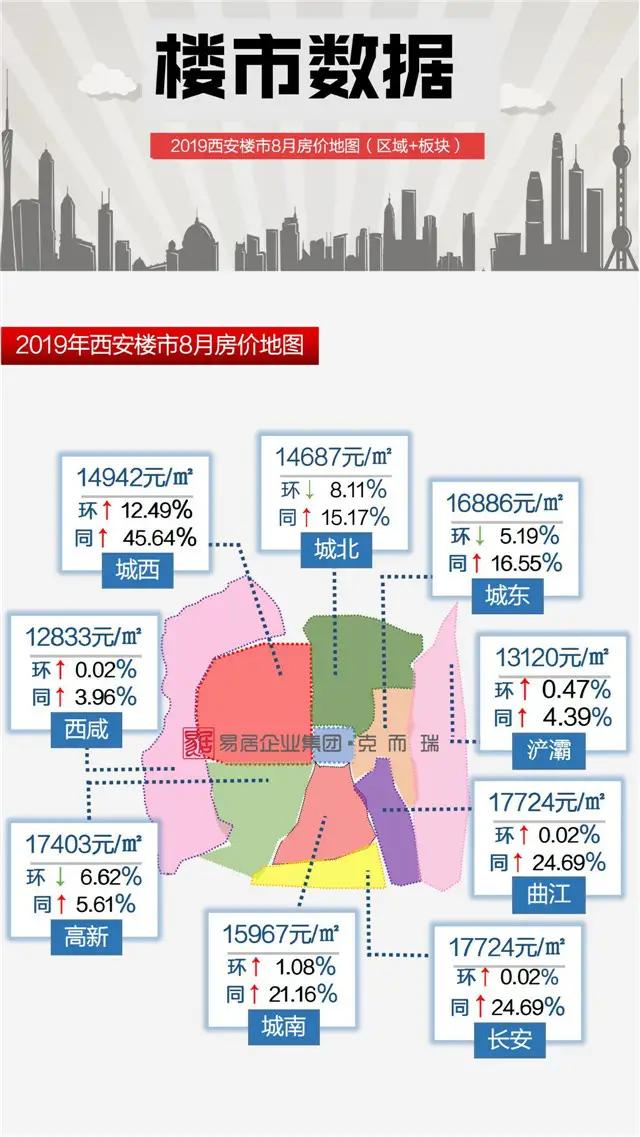 西安市工资怎么发