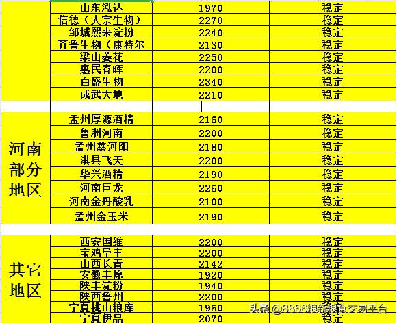 全国玉米价格一览表（全国玉米价格一览表2023年）