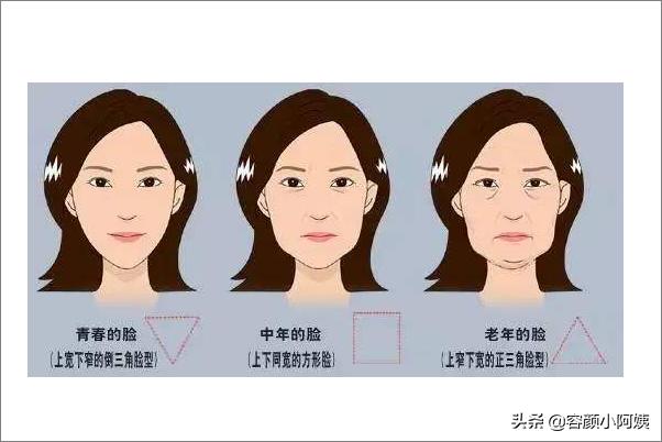 女生面相显老怎么改善她(图2)