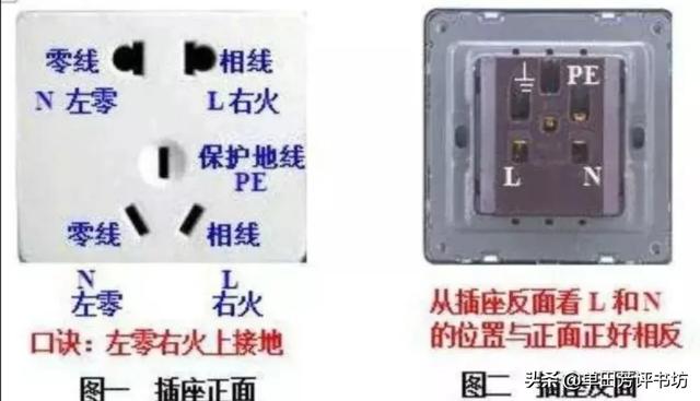 零火线接反会怎么样(图1)