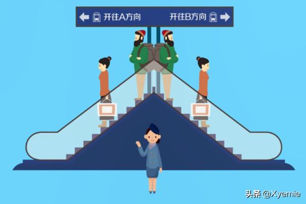 如何记轻轨地铁路线，轻轨步骤