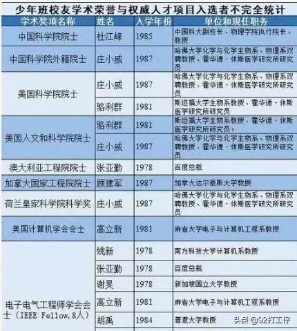 达拉斯浸会大学（达拉斯浸会大学世界排名）