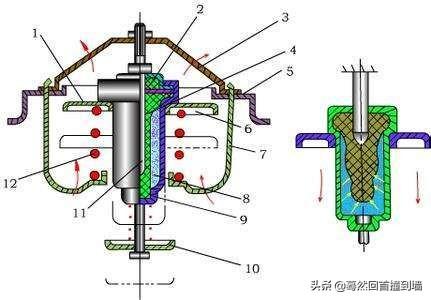 汽车节温器知识问答，汽车节温器知识问答大全