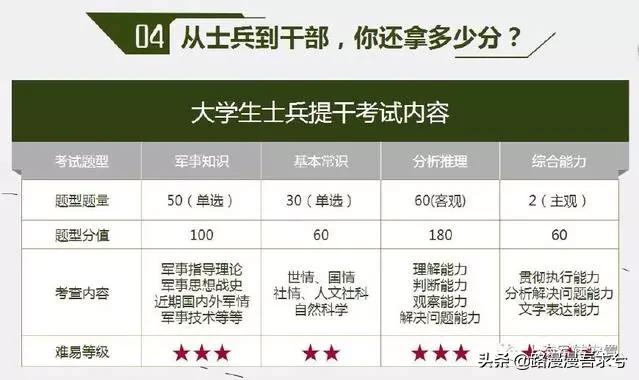 大学毕业生入伍好嘛，大学毕业生入伍好嘛女生