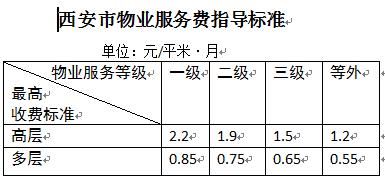 西安市碧桂园怎么样招聘