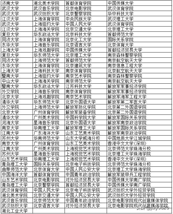 提前录取院校（提前录取院校有哪些）