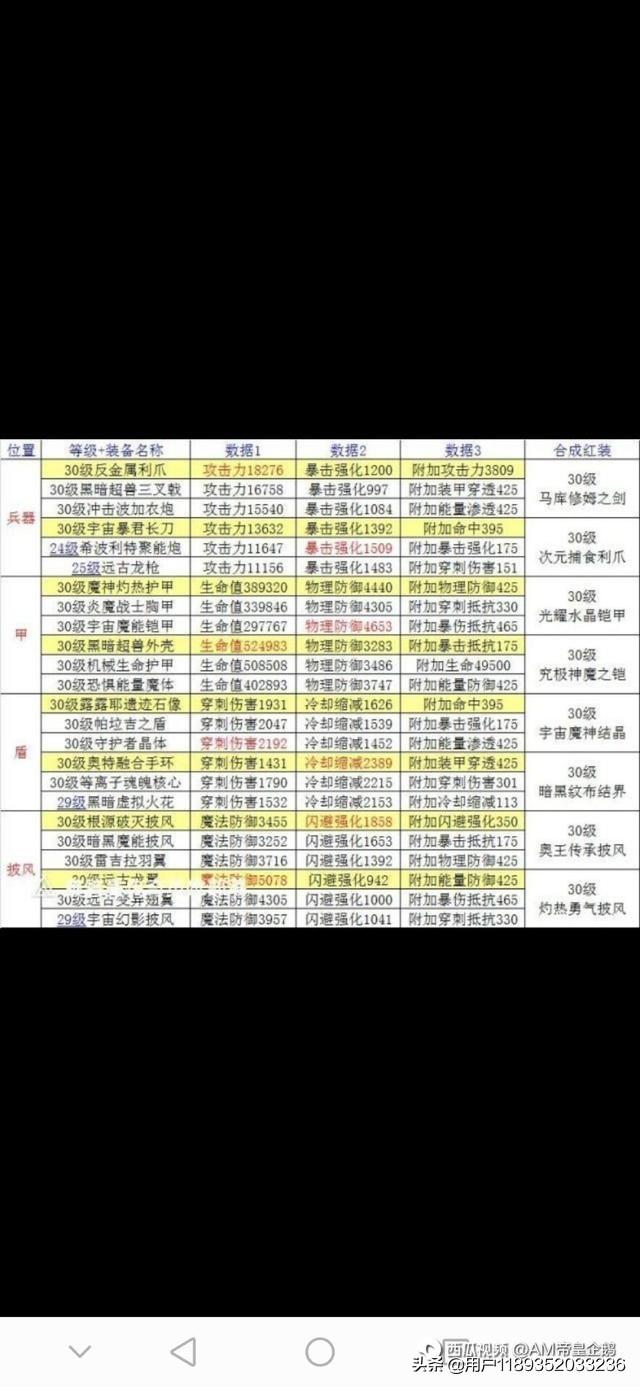 奥特曼传奇英雄2（奥特曼传奇英雄2怎么申请资格？）