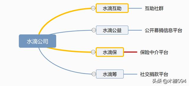 安心百万医疗保险是真的吗，安心百万医疗保险是真的吗合法吗